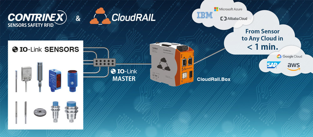 Contrinex et CloudRail annoncent leur collaboration